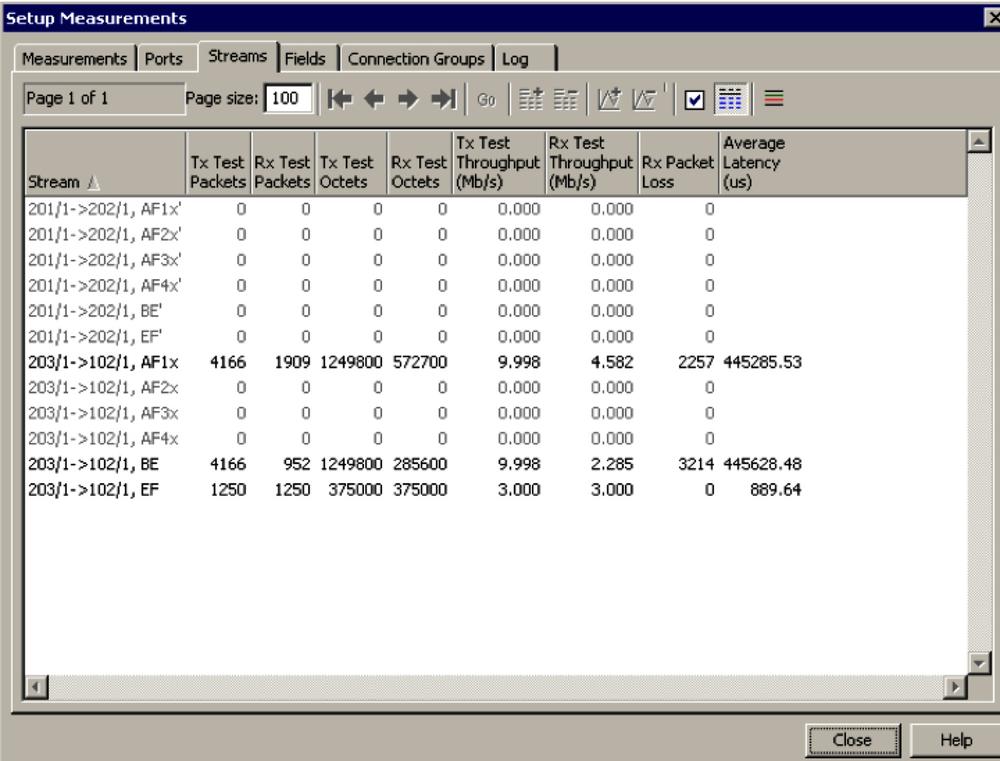 PIR Mode Measured Results.