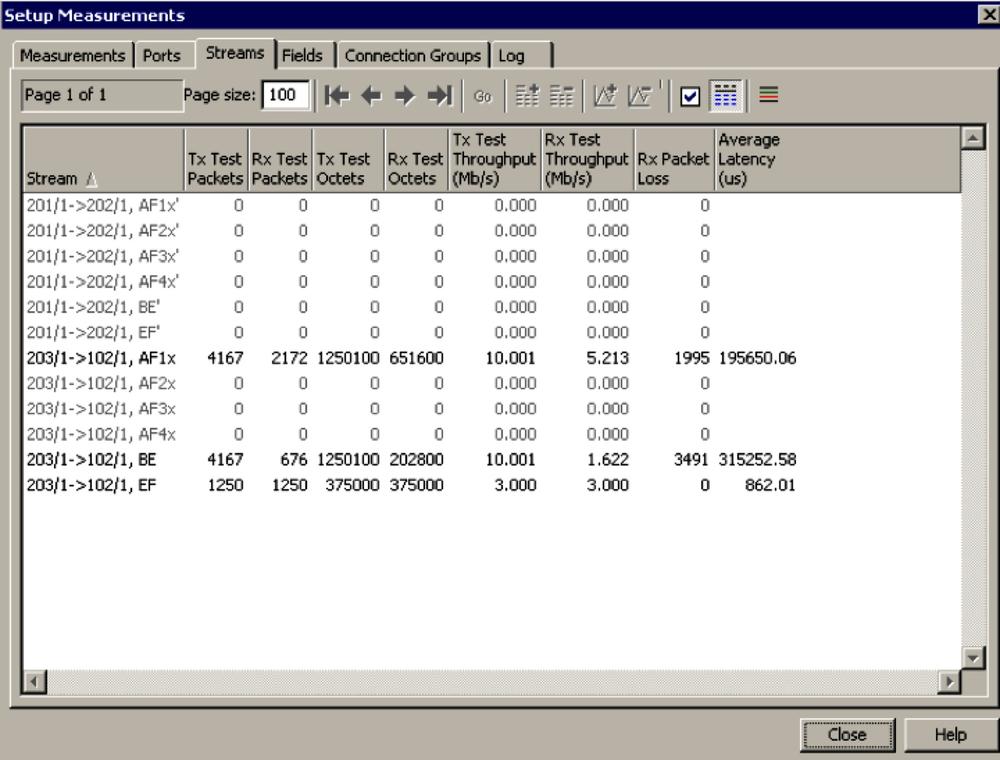 CIR/PIR Mode Measured Results: 5 Mbps Guaranteed Rate.