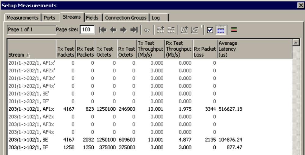 CIR/PIR Mode: Effects of Explicit Excess Priority on One Queue.