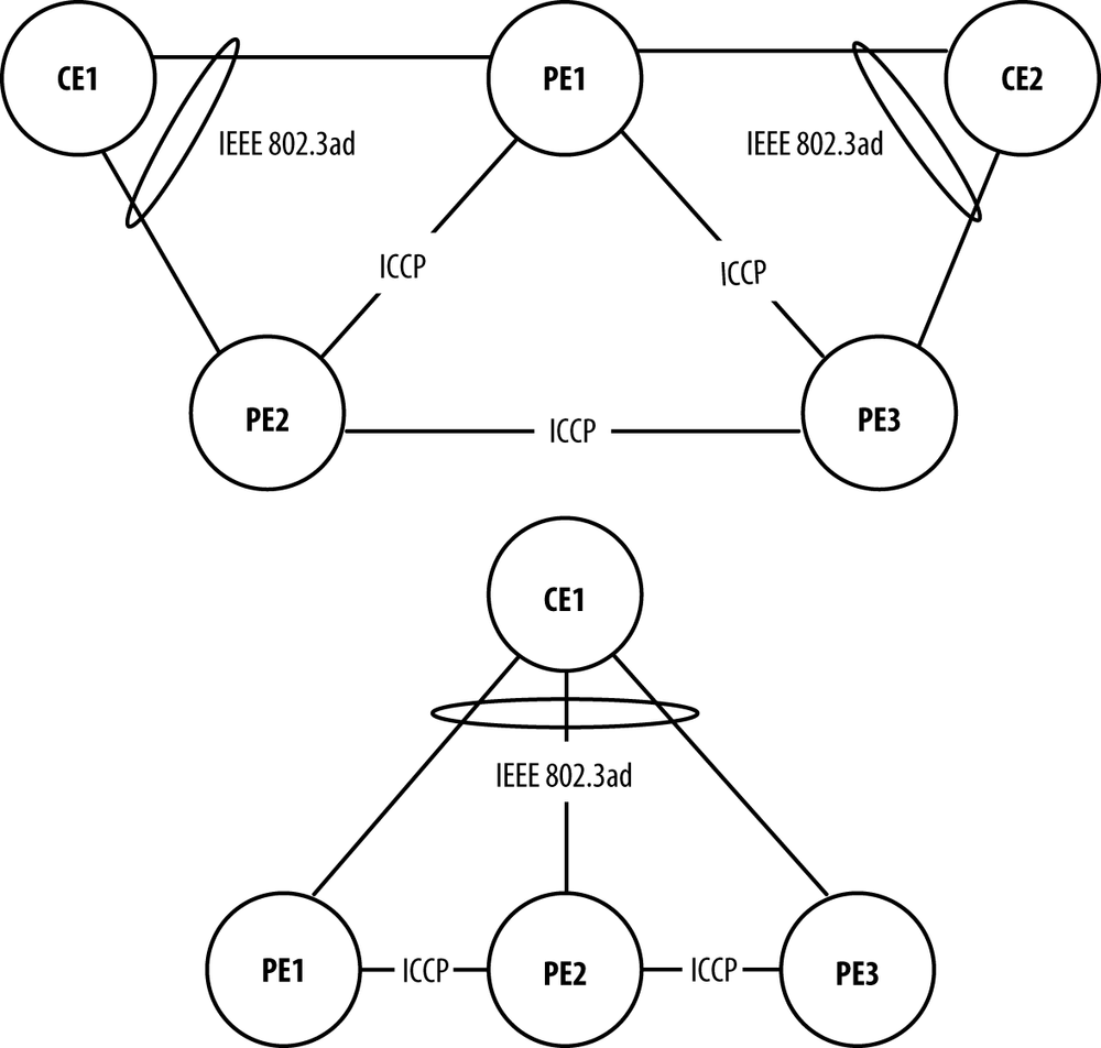 Unsupported MC-LAG Topologies.