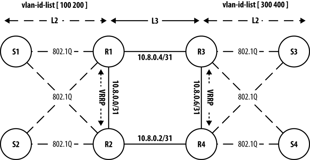 MC-LAG Case Study Layer 2 Topology.