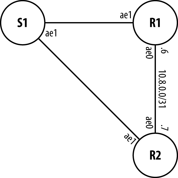 MC-LAG Case Study: Potential Layer 2 Loop.