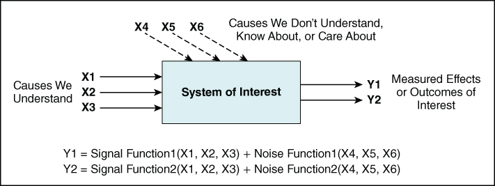 Schematic illustration of the Visual Six Sigma Roadmap.