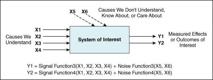 Schematic representation of the Modeling of Causes after Improvement.