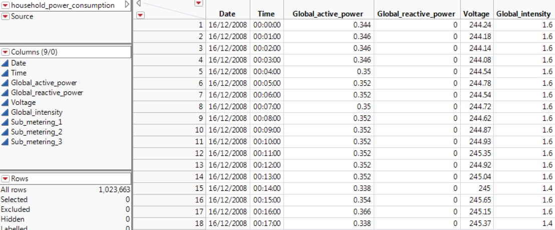 Snapshot of the JMP Table with Data.