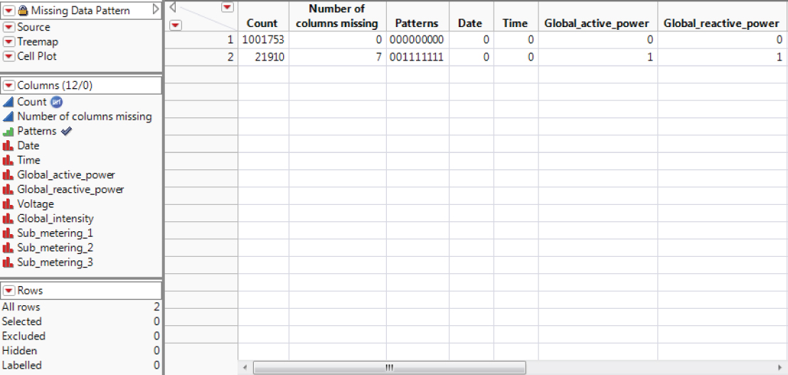 Snapshot showing the Missing Data Pattern.