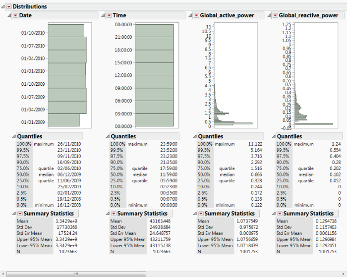 Snapshot of the Partial View of Distribution of Columns.