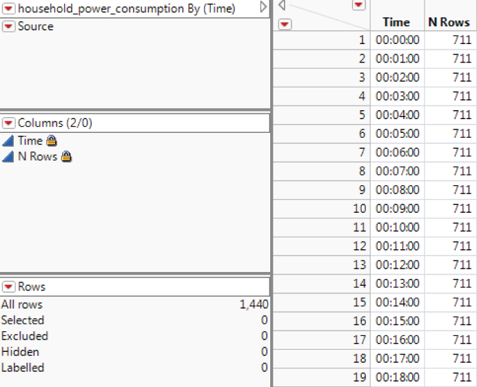 Snapshot showing  whether measurements were attempted every minute in a day.