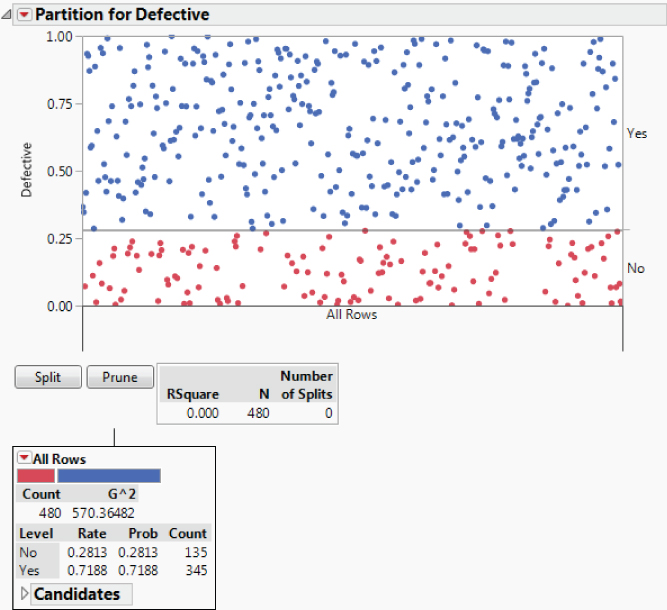 Snapshot of the Initial Partition Report with Split Probabilities and Counts.