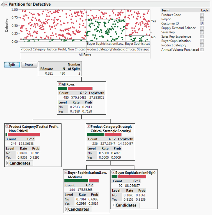 Snapshot showing Partition with Two Splits.