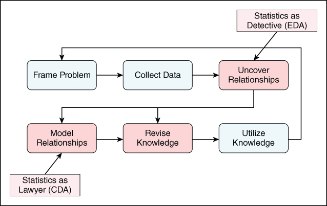 Schematic illustration of Visual Six Sigma Data Analysis Process.