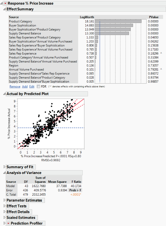 Snapshot of a Fit Least Squares Report.