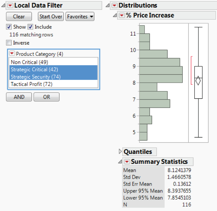 Snapshot of the Local Data Filter and %Price Increase for Strategic Security and Strategic Critical Only.