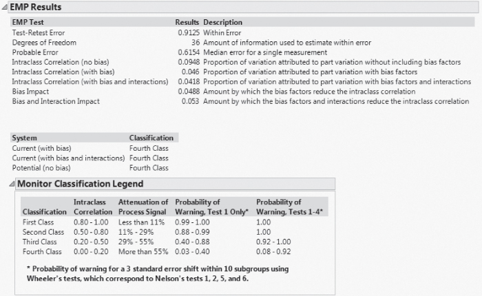 Snapshot of the EMP Results Report for MFI Initial MSA.