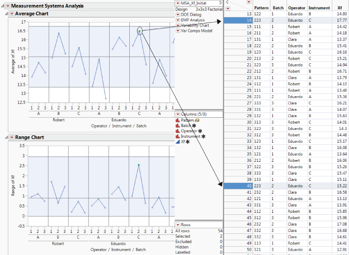 Snapshot of the Eduardo's Batch 2 Measurements with Instrument C.