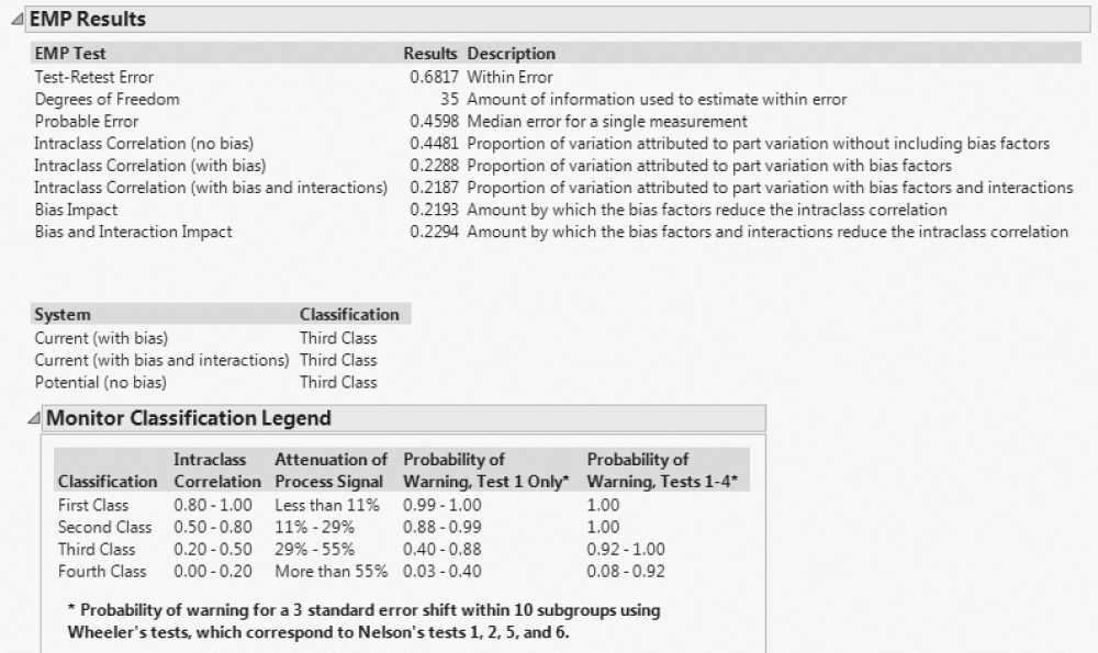 Snapshot showing the EMP Results Report for Xf Initial MSA.