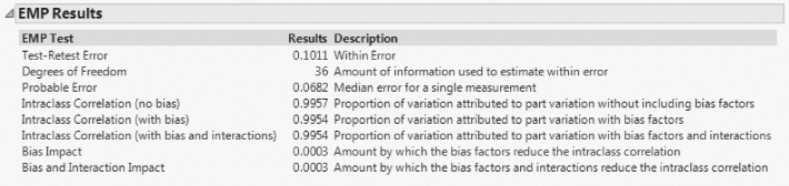 Snapshot showing the EMP Results for MFI Final MSA.