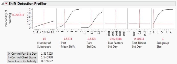 Initial View of Shift Detection Profiler.