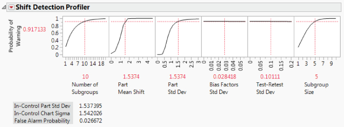 Illustration of Shift Detection Profiler, Subgroup Size 5.