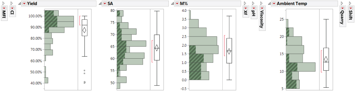 Histogram for Points That Meet Both MFI and CI Specifications.