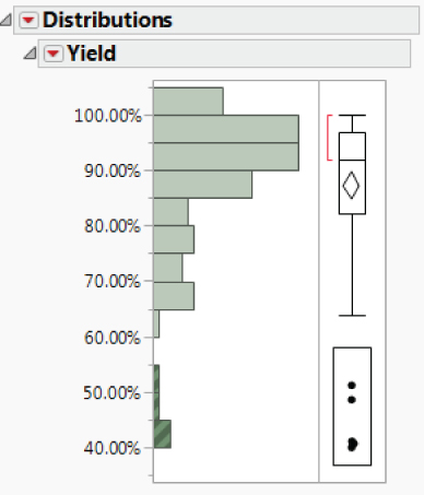 Snapshot showing how to Select the Five Outliers to Hide and Exclude.