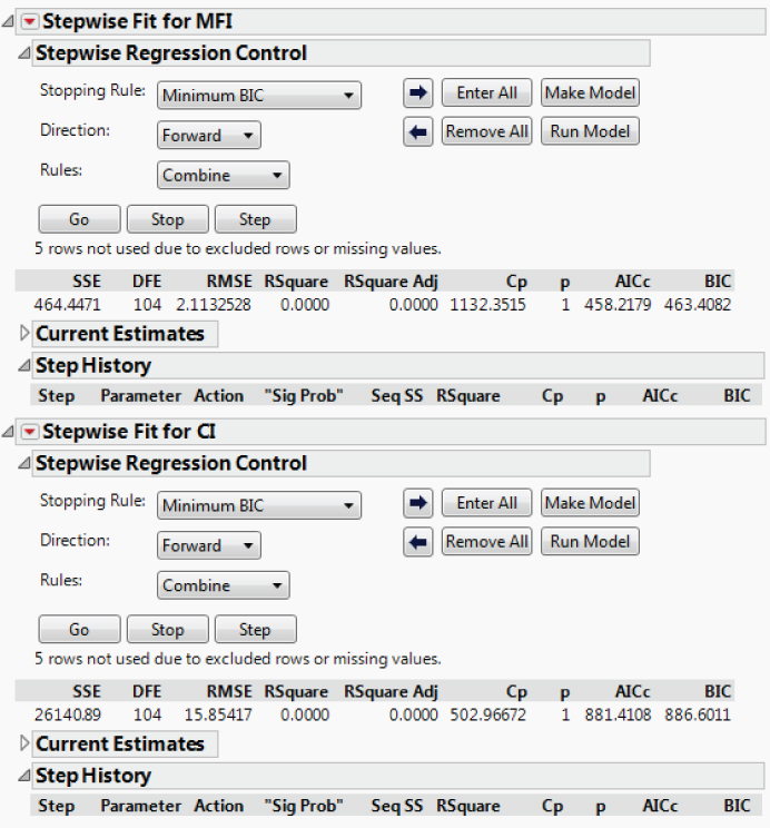 Snapshot of Stepwise Fit Window with Current Estimates Outlines Closed.