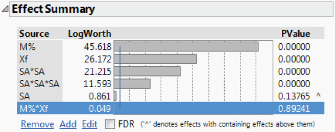 Snapshot showing the Effect Summary Panel for MFI.