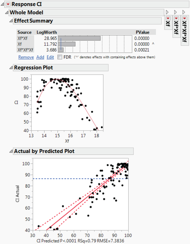 Snapshot showing the Partial Model Fit Report for CI.