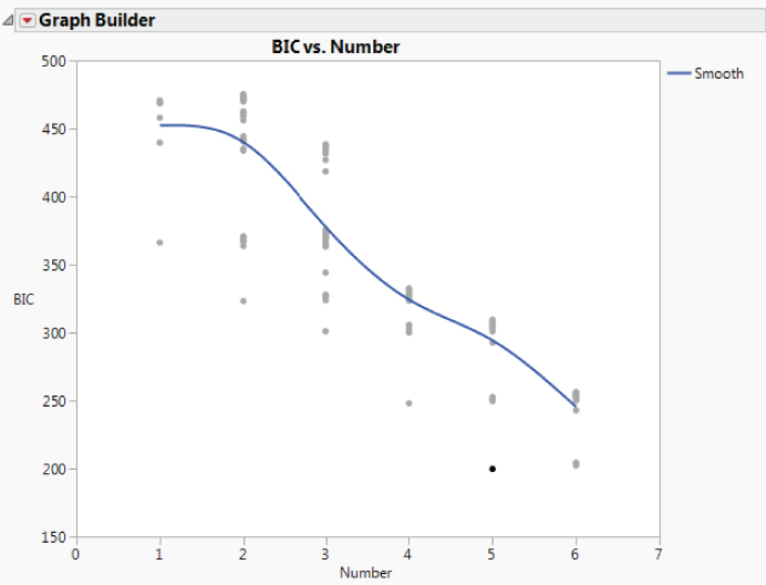 Illustration of Plot of BIC versus Number of Terms for MFI. 