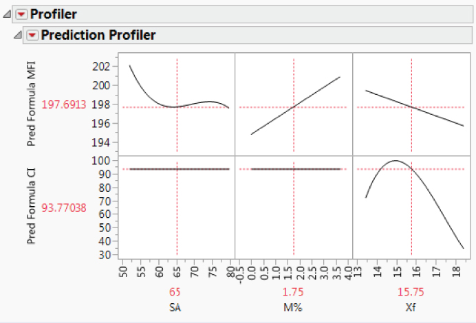 Snapshot of the Initial Profiler Report.