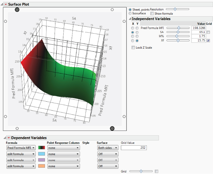 Snapshot of the Surface Plot for Pred Formula MFI.