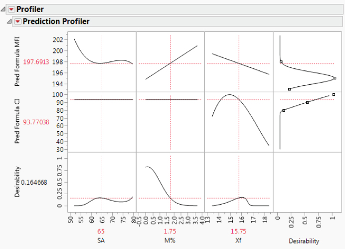 Snapshot of Profiler Showing Desirability Functions.