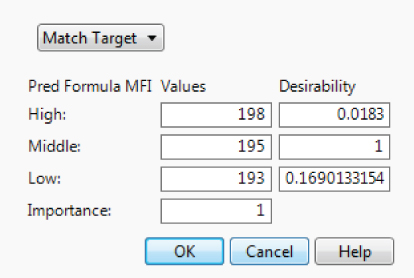 Snapshot of Response Goal Dialog for MFI.