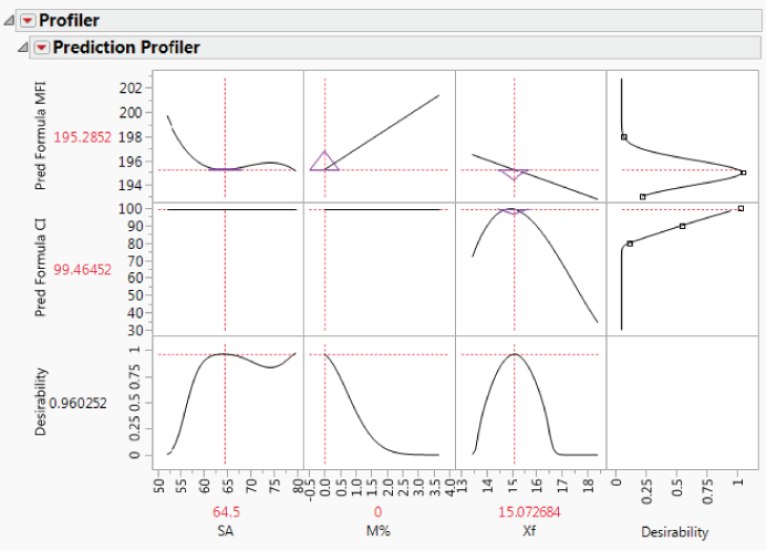 Snapshot of the Profiler with SA Set to 64.5.