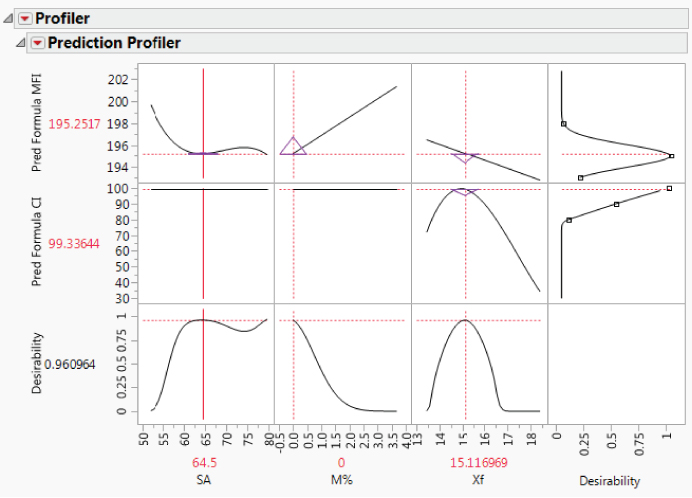 Snapshot showing the Optimal Settings with SA Locked at 64.5.