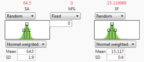 Snapshot of the Simulator with Normal Weighted Selected and SD Entered.