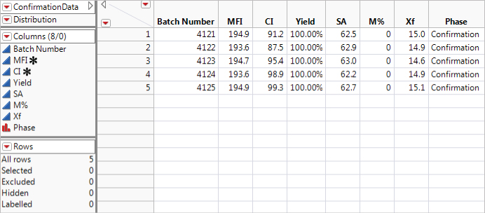 Snapshot showing the Confirmation Data from Five Batches.