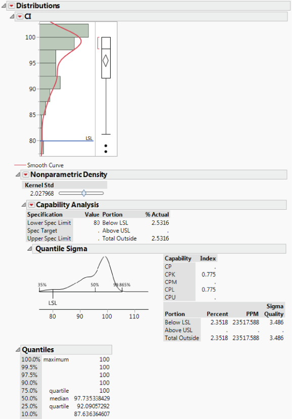 Snapshot of Smooth Curve Fit to CI.