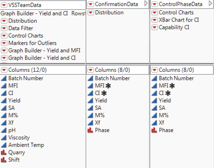 Snapshot of Column Panels for Three Data Tables.