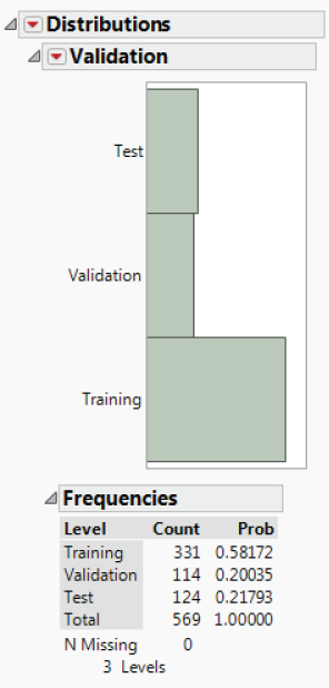 Snapshot of the Distribution Report for Validation.