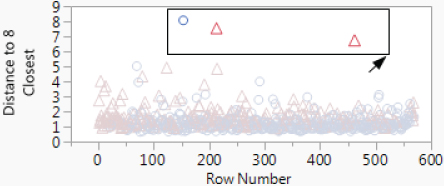 Snapshot showing how to Select the Rows 153, 213, and 462.