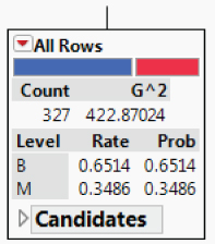 Snapshot showing the Initial Node Showing Split Probabilities.