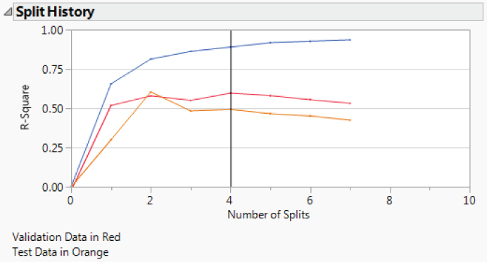 Illustration of the Split History.