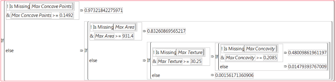 Illustration of Formula for Prob(Diagnosis==M).