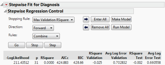 Illustration of Stepwise Regression Control Panel before Clicking Go.