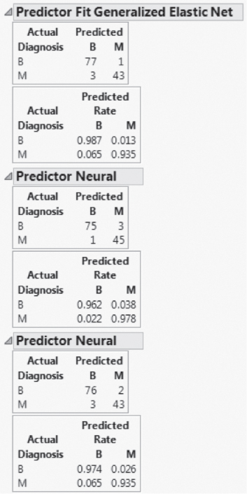 Snapshot showing the detail for the Elastic Net and the two Neural Net models.