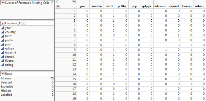 Partial View of Table Subset of Freetrade Missing Cells.