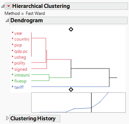 Snapshot of Cluster Report for For Clustering.