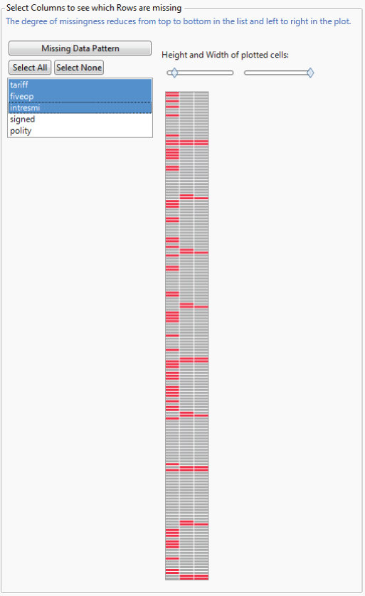 Snapshot of the Missing Map of Freetrade.jmp (First Three Columns Selected).