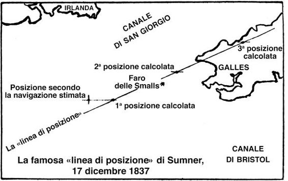 La linea di Sumner.